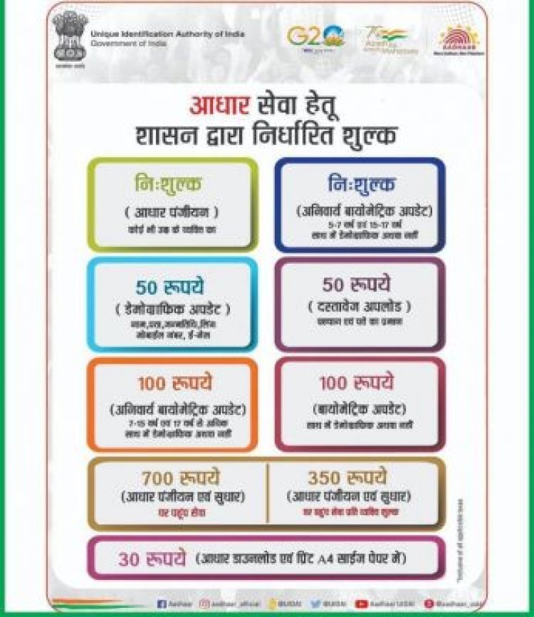 नये आधार पंजीकरण एवं त्रुटि सुधार हेतु नये दस्तावेजों किया गया है जारी, नियम से अधिक शुल्क एवं ग़लत दस्तावेज अपलोड किए जाने पर आधार ऑपरेटर पर होगी कार्यवाही